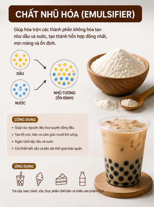 Thành phần bột trà sữa gồm những gì? Phân tích chi tiết từ A-Z 13 Chất nhũ hóa (Emulsifier) trong bột trà sữa giúp hòa trộn chất béo và nước, tạo kết cấu mịn, đồng nhất cho đồ uống.