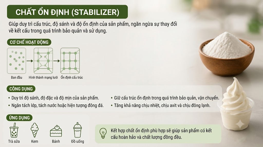 Thành phần bột trà sữa gồm những gì? Phân tích chi tiết từ A-Z 14 Chất ổn định (Stabilizer) trong bột trà sữa giúp duy trì độ sánh, ngăn tách lớp và giữ kết cấu ổn định khi pha chế.
